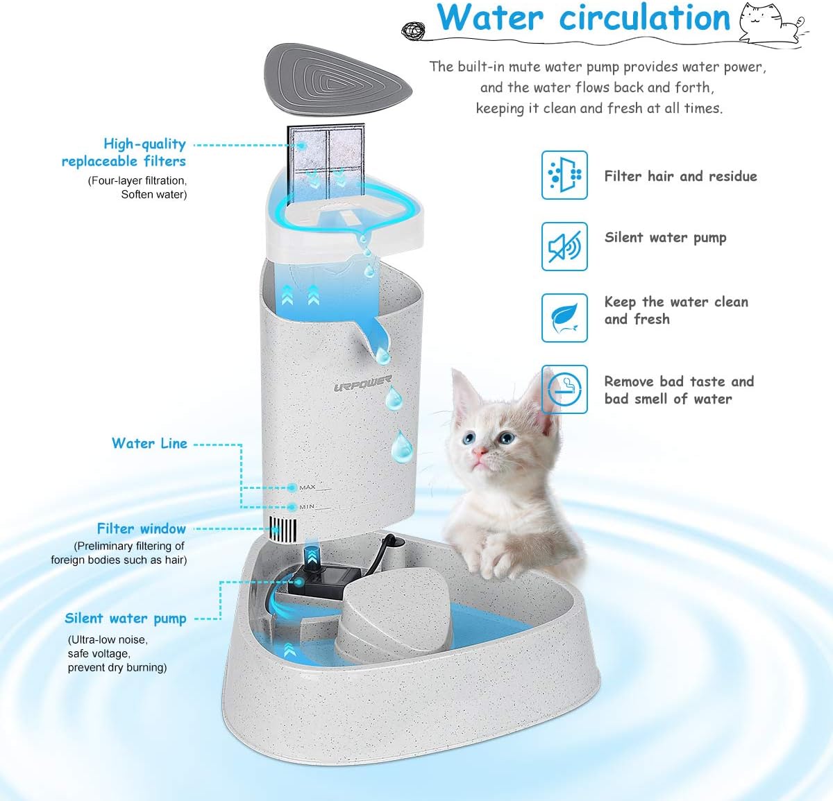URPOWER Pet Fountain, Upgraded Automatic Cat Fountain Dog Water Fountain Cat Water Dispenser, Adjustable Water Flow Setting Drinking Fountain Cat Bowl for Cats, Dogs, Pets(Gray) : Pet Supplies
