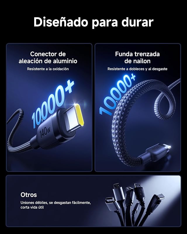 Baseus USB C vs USB C, 140W Max cabo USB C 2-em-1 1,5m, para iPhone 17/16/15/14/13/12/Pro Max/Plus Series, Galaxy S25-S22, MacBook Air/Pro, Lenovo, HP, iPad, et plus (USB 2.0, Design Three)