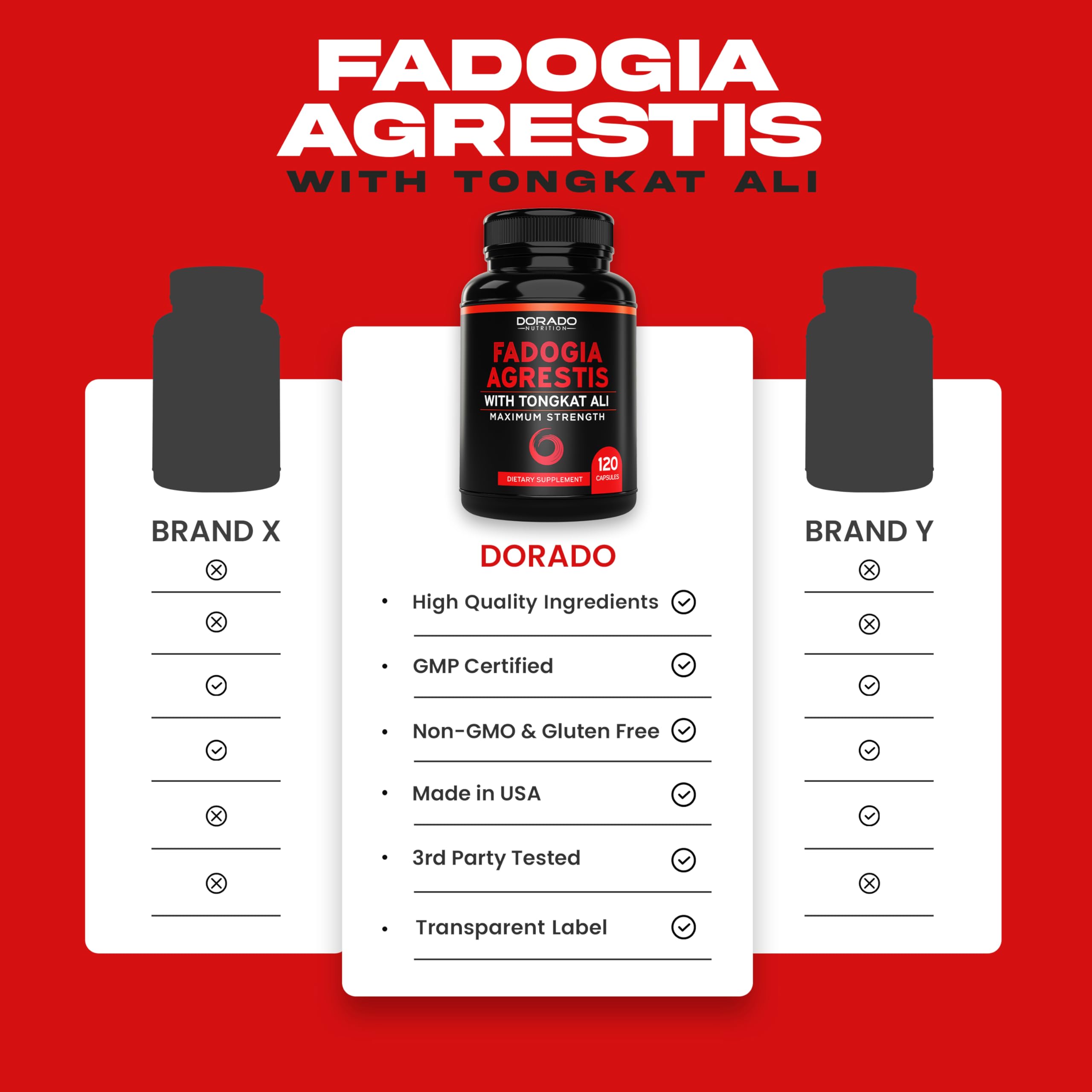 Fadogia Agrestis and Tongkat Ali Supplement Performance Blend - (120 Capsules) - [Maximum Strength] - Strength, Drive, Athletic Performance & Muscle Mass - Gluten Free, Non-GMO, Vegan Capsules