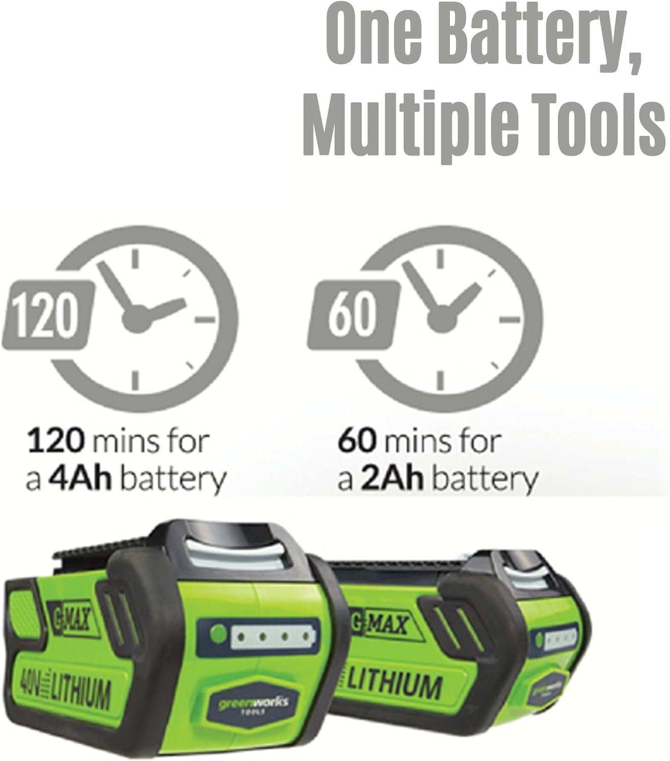 Greenworks STBA40B210 G-MAX 40V Cordless String Trimmer and Leaf Blower Combo Pack, 2.0Ah Battery and Charger Included : Garden & Outdoor