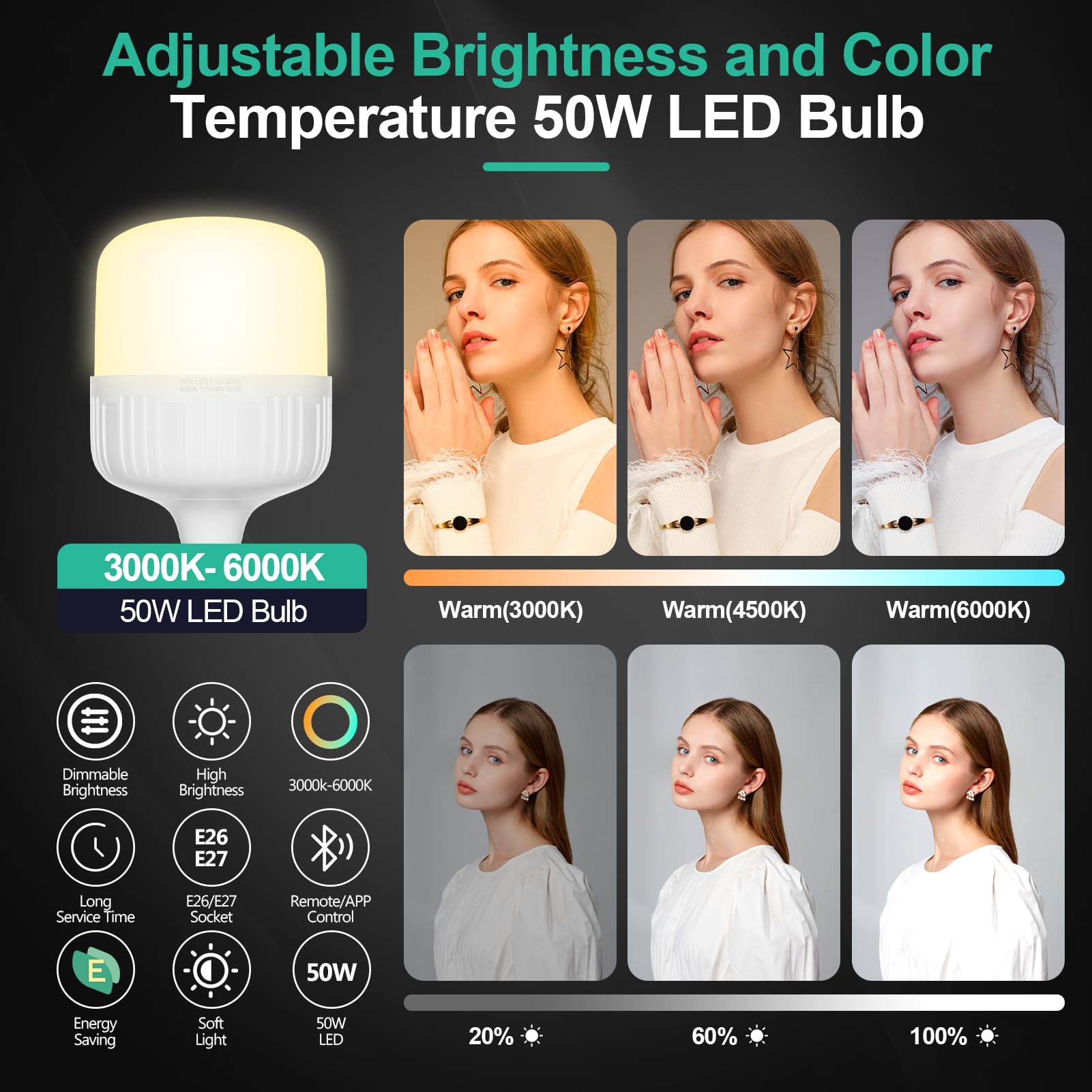 EMART Softbox Photography Lighting Kit, 16