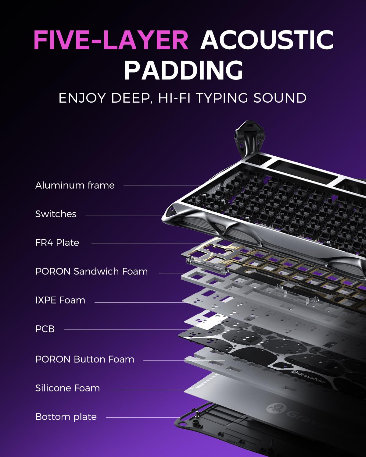 GravaStar Mercury K1 Pro Wireless Mechanical Gaming Keyboard, 75% Layout RGB Custom Keyboard, Electroplated Glossy Frame, Hot-Swappable Linear Switches – Cyberpunk Edition