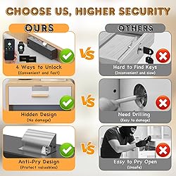 Eseesmart Smart Cabinet Lock, Hidden Magnetic