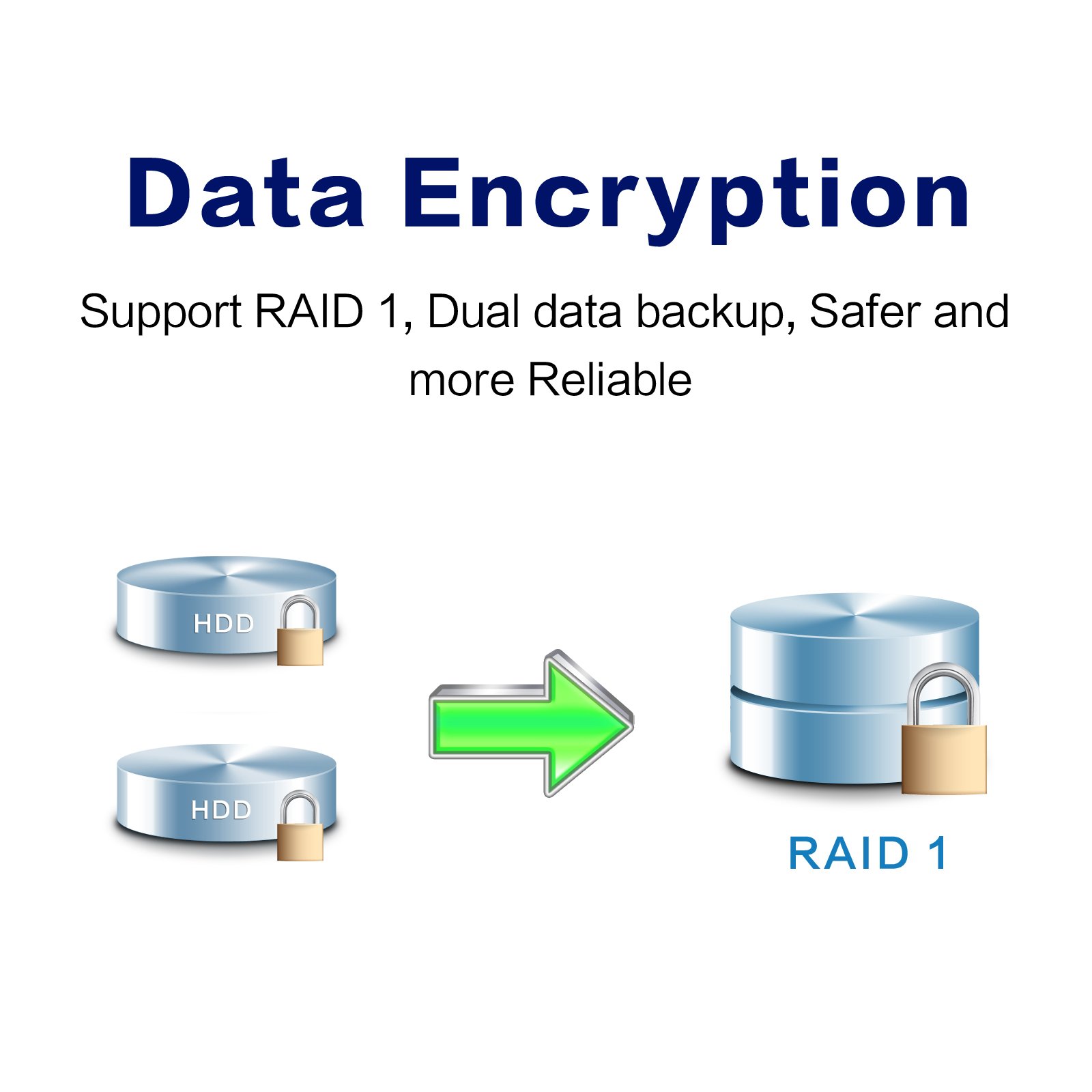 TerraMaster Worm Storage F2Safe Write Once Read Many Data Can’t Be