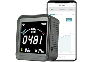 LSENLTY WiFi CO2 Detector, 5s Refresh High Accuracy Smart CO2 Monitor, App Control Indoor CO2 Meter with Alert, 1 Year Data Storage Air Quality Monitor for Home, Office(Only Supports 2.4G WiFi)