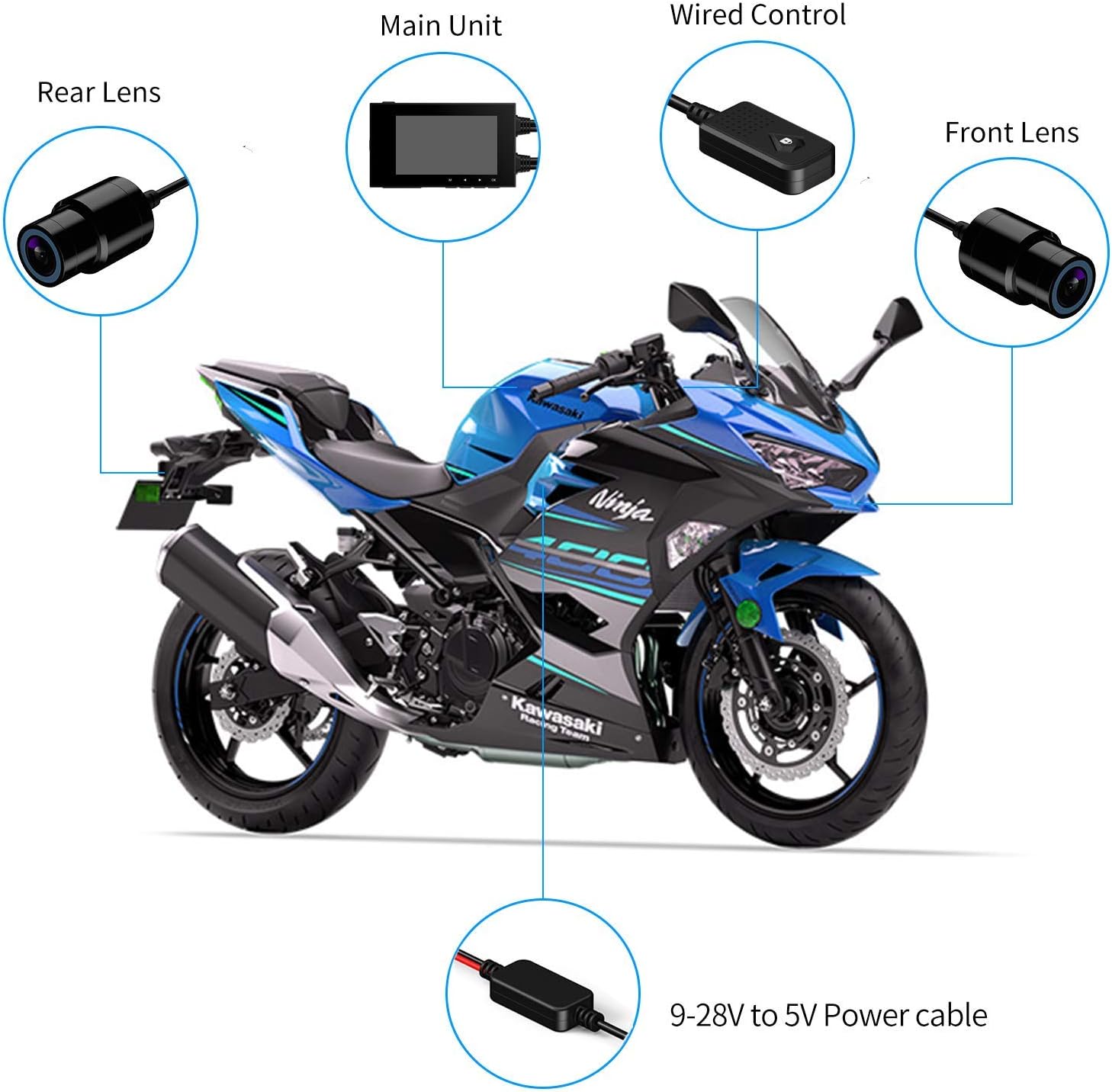 スペースが Ssl 22年モデル バイク用ドライブレコーダー Sdカード32gb同梱モデル 全体防水 前後カメラ 3インチips 二輪車ドラレコ Fhd1080p録画 常時録画 Gセンサー 140 広角 交通事故 記録 煽り運転防止 1ヶ されると