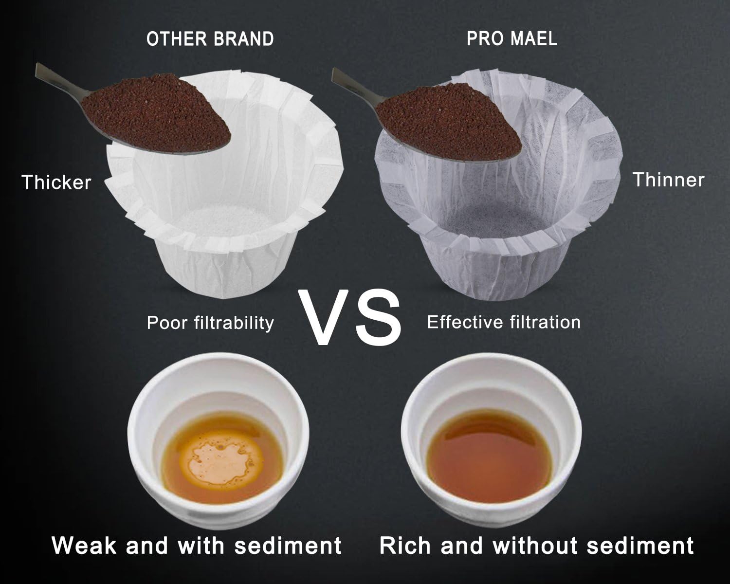 Disposable Coffee Filters 360 Counts Coffee Filter Paper for Keurig Brewers Single Serve 1.0 and 2.0 Use with All Brands K Cup Filter (1): Home Improvement