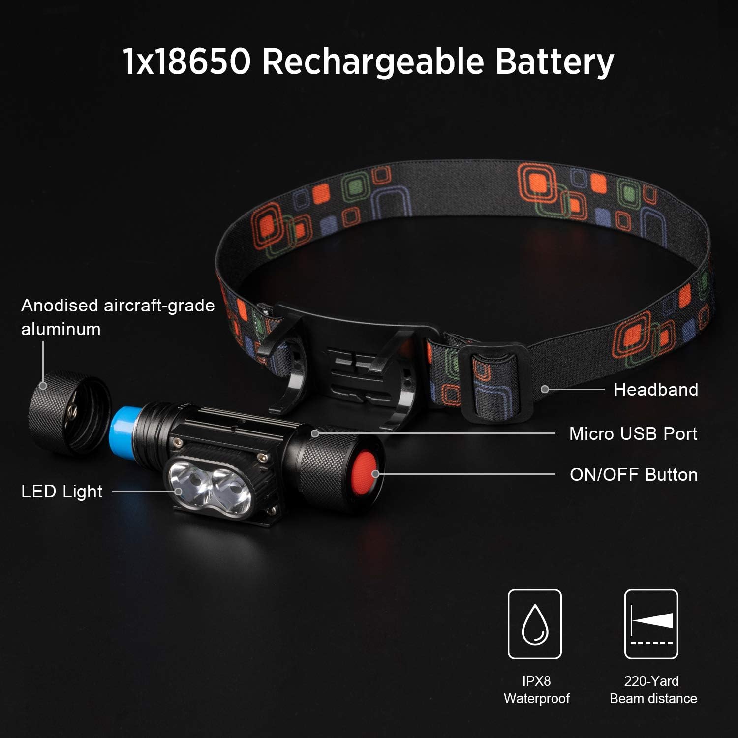 Anhay 1200 Lumen LED Headlamp Flashlight with 2400mAh USB Rechargeable Battery, IPX8 Water Resistant, 5 Light Modes, 4 Helmet Clips Included, Perfect for Running, Camping, Hiking and More - - 