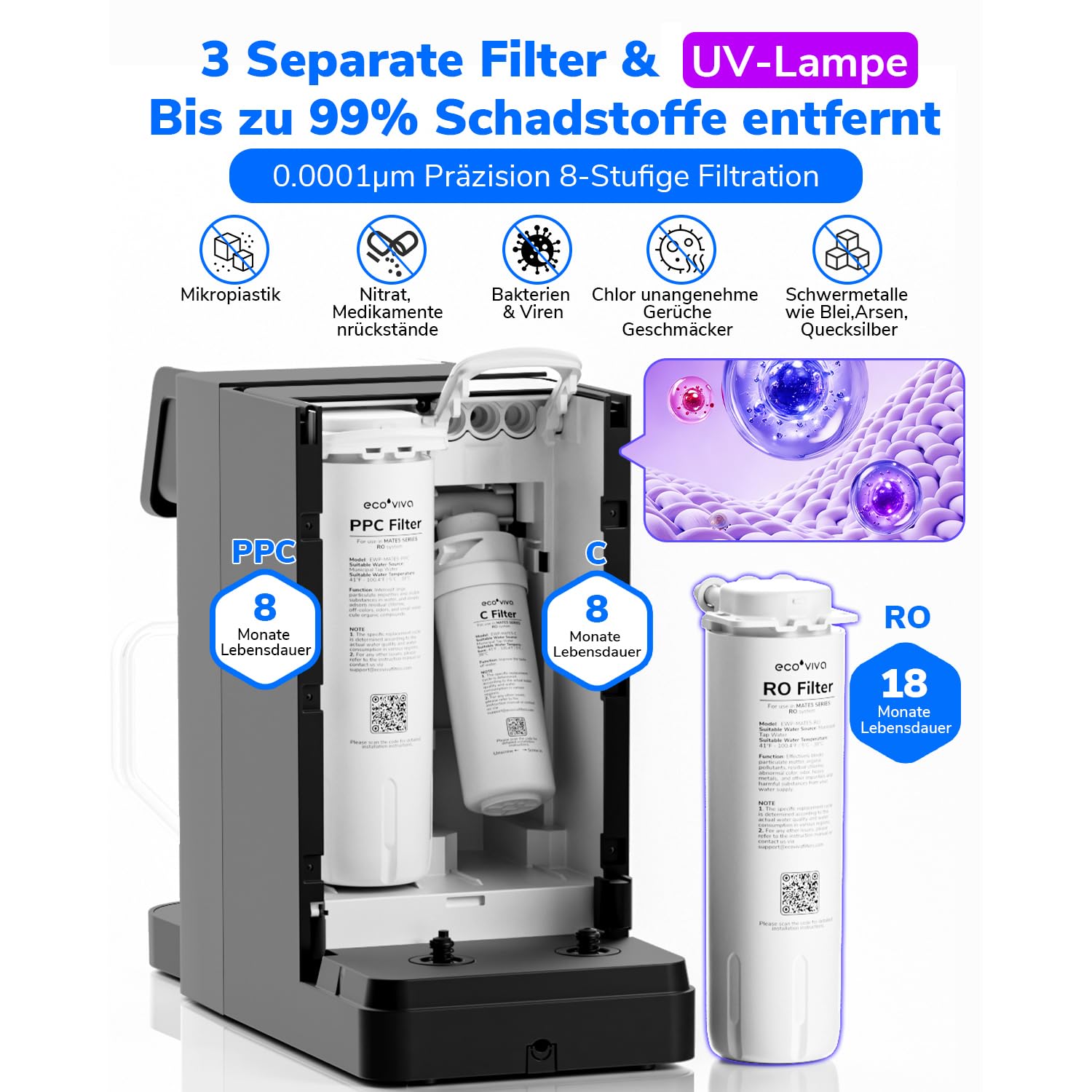 Ecoviva UV Auftisch Umkehrosmoseanlage, 8-stufiger Wasserfilter mit Heißwasserspender & TDS-Monitor, Tragbarer Wasserreiniger für Büro, Camping & Schlafzimmer, Ohne Installation 4