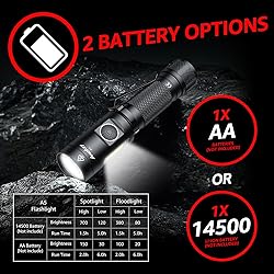 axefury Flashlight, Magnetic LED Flashlight,Small