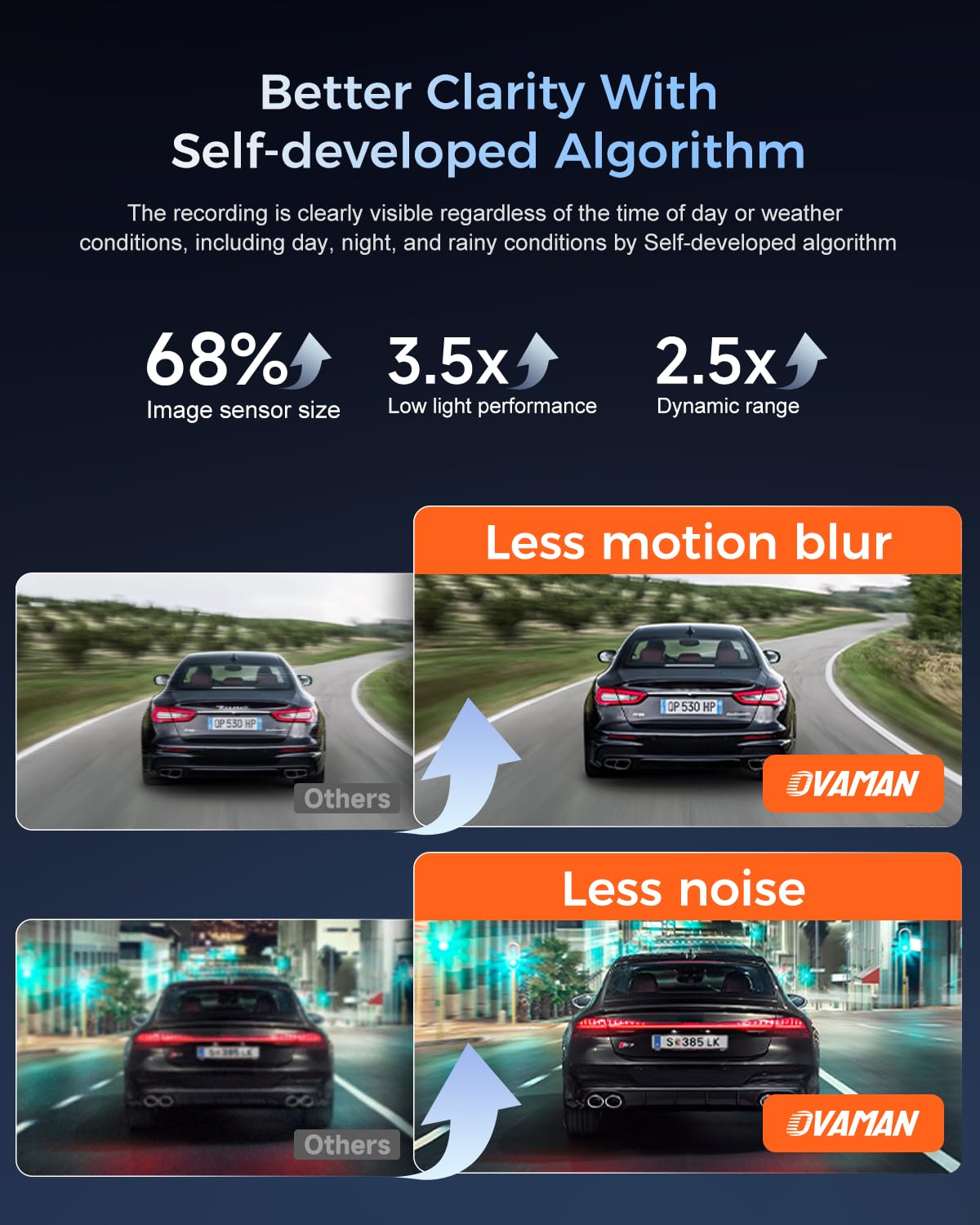 K600 4k Dash Cam Front and Rear, 3.59