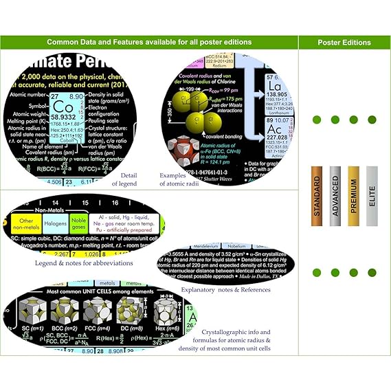 Shutter Waves Periodic Table Of Elements 16x20 Inch Styrene On Standoffs 2019 Plus Edition Professional Chart
