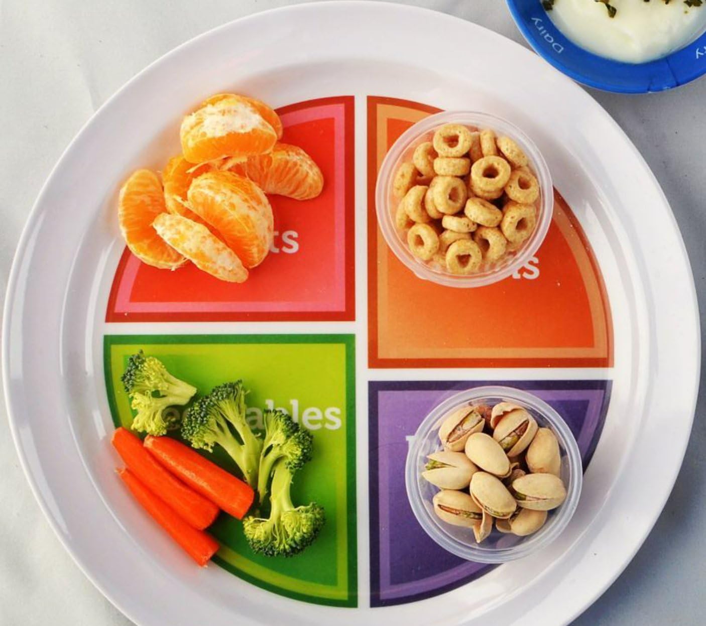 | High School Nutrition Lesson Plan Choose My Plate (1): Dinner Plates