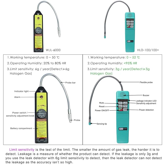 Amazon.com: Detector de fugas portátil Signstek, para ...