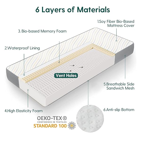 BABELIO BIOBASED CRIB AND TODDLER MATTRESS DUAL-SIDED, CERTIPUR-US, REMOVABLE WATERPROOF AND MACHINE-WASHABLE COVER, 52″X27.5″X5″