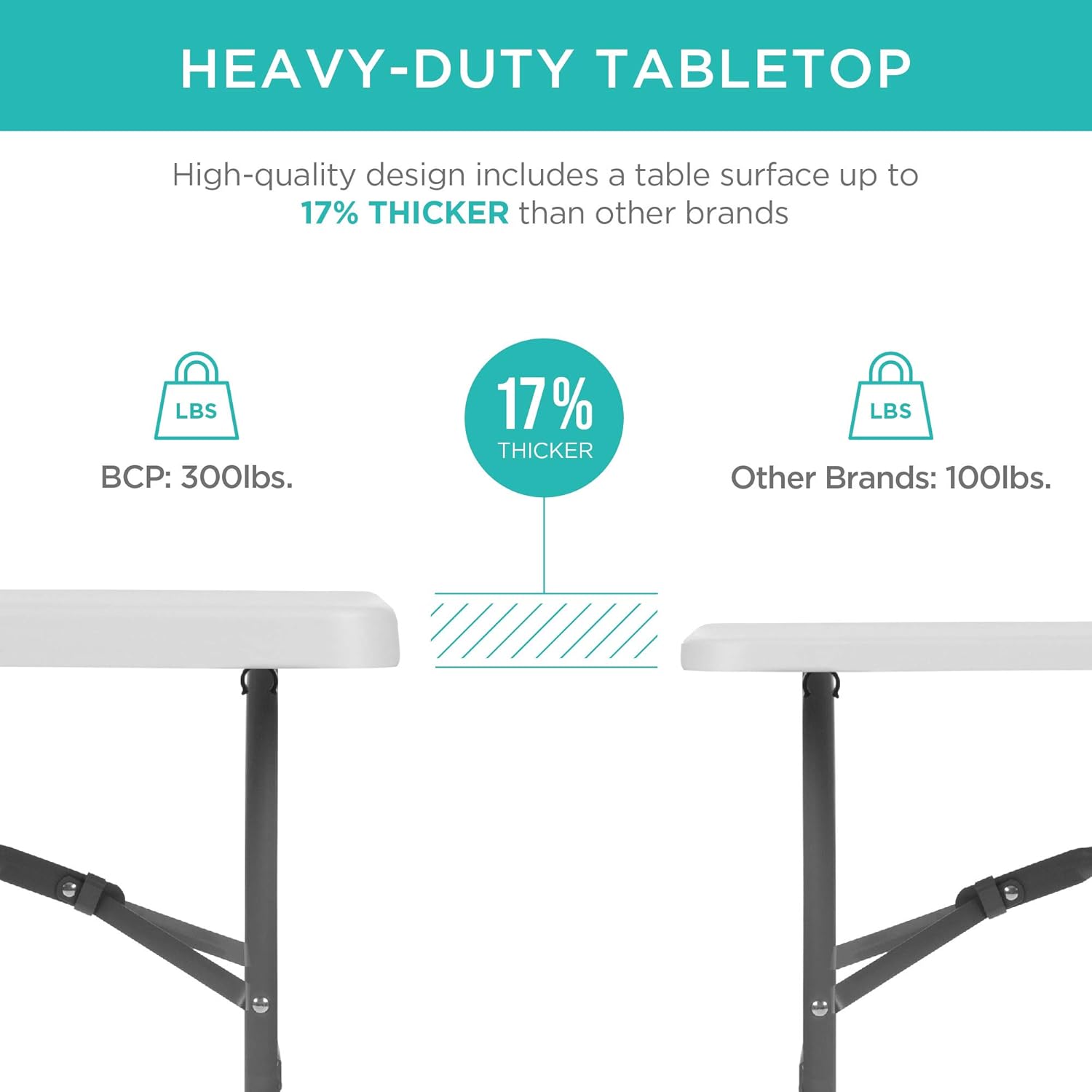 Best Choice Products 6ft Indoor Outdoor Heavy Duty Portable Folding Plastic Dining Table w/Handle, Lock for Picnic, Party, Camping - White: Garden & Outdoor