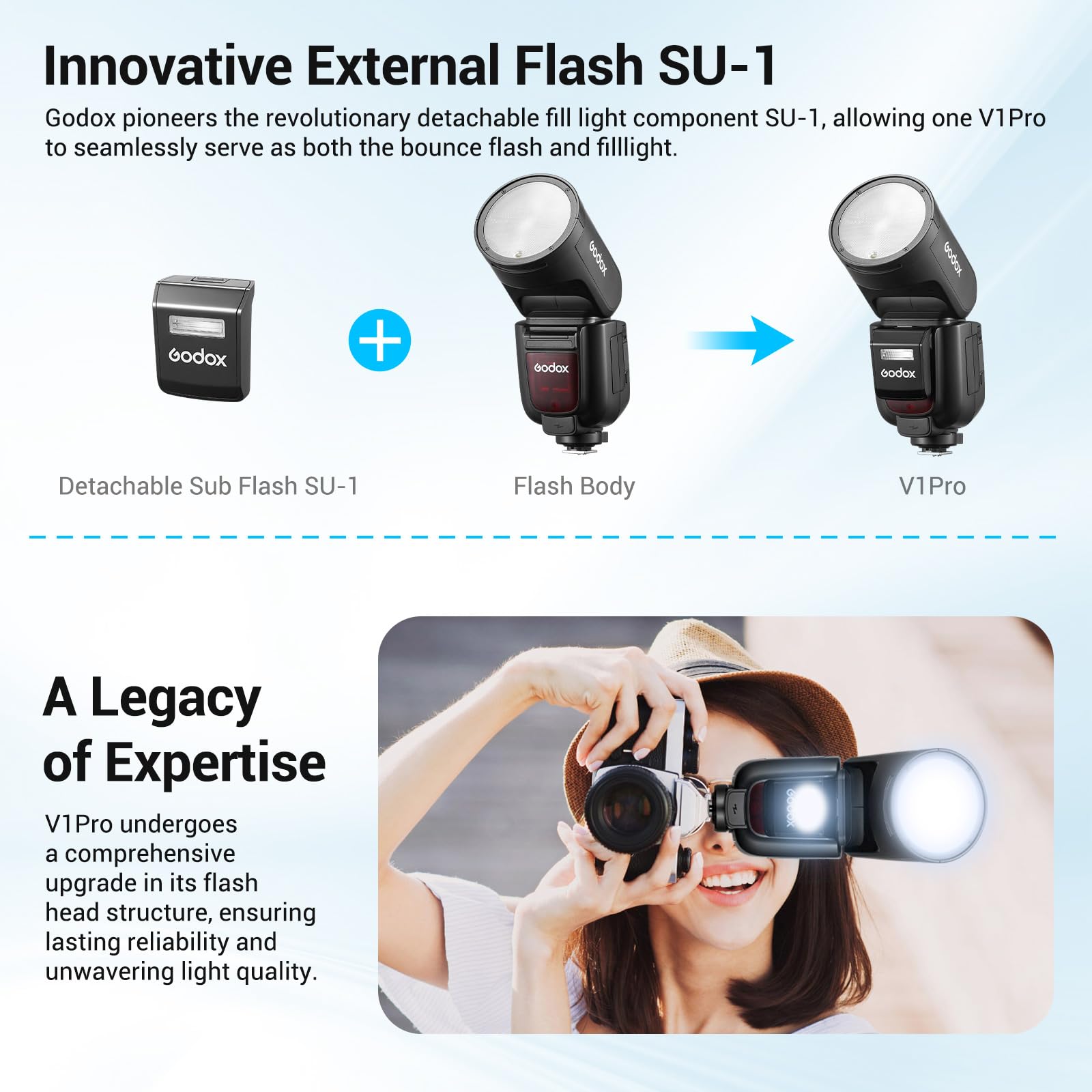 GODOX V1Pro-O Round Head Camera Flash Speedlite for Panasonic for Olympus, with Detachable Sub Flash SU-1, USB-C Charge Battery, 2.4G X Wireless HSS TTL Speedlight Flash for Panasonic for Olympus