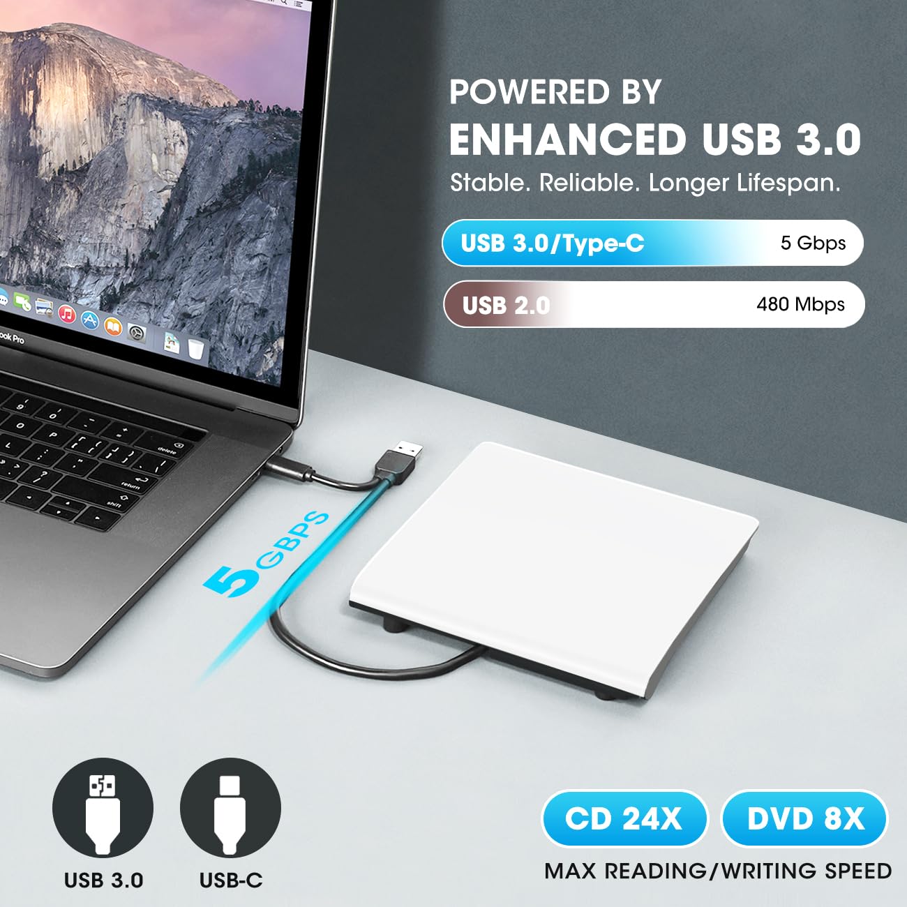 ROOFULL External CD DVD Drive for Mac Laptop, USB 3.0 & USB-C CD DVD Reader Writer Burner Player ROM/RW Portable Optical Disc Drive for Apple MacBook Pro, iMac, Windows 11/10/8/7 Computer PC, White