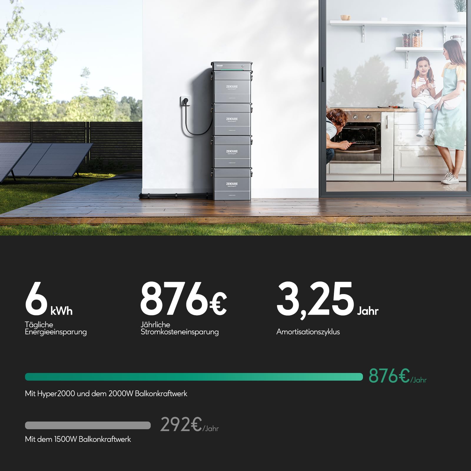Zendure Balkonkraftwerk mit Speicher, Hyper 2000 mit 1800W Solar Eingang, 1200W AC-Laden, 1200W Ausgang, Eingebaute Mikrowechselrichter, TOU, 1920Wh, 1720W bifacial Solarpanel, mit Smart Meter D0 7