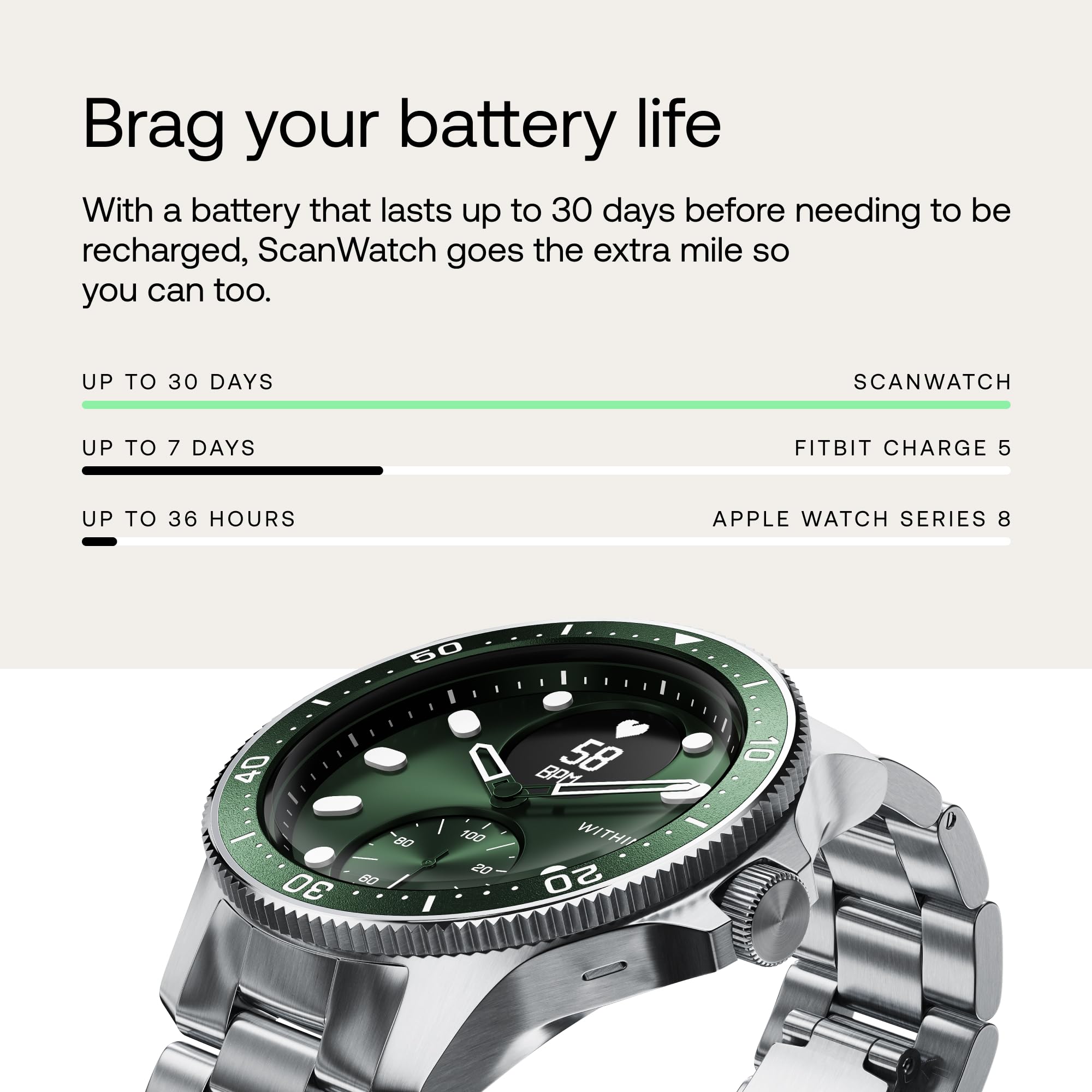 Withings ScanWatch Horizon – Hybrid Smart Watch with ECG, Heart Rate, Oximeter - 30 Day Battery Life - Smart Watches for Women, Smart Watch for Men, Fitness Tracker - Android & iOS