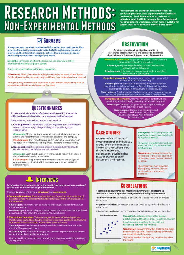 Daydream Education Research Methods: Non-Experimental Methods | Psychology Posters | Gloss Paper measuring 850mm x 594mm (A1) | Psychology Charts for the Classroom | Education Charts