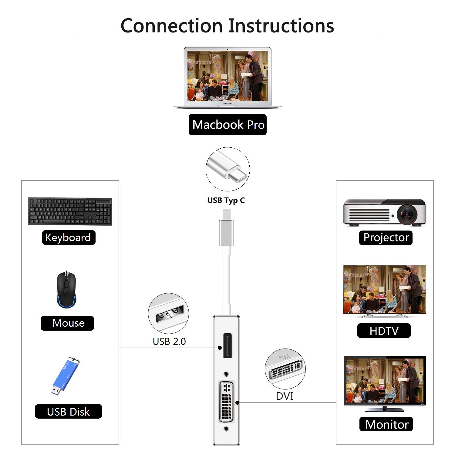 WU-MINGLU Thunderbolt 3 zu HDMI Adapter,4 in 1 Typ C zu HDMI DVI(4k*2k) VGA USB 2.0 USB C Multiports Konverter Ultra HD Display USB 3.1 Hub für MacBook/MacBook Pro,Samsung S8/S8+/S9,Dell XPS und mehr