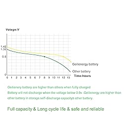 GEILIENERGY Solar Light AA Ni-CD 600mAh Rechargable