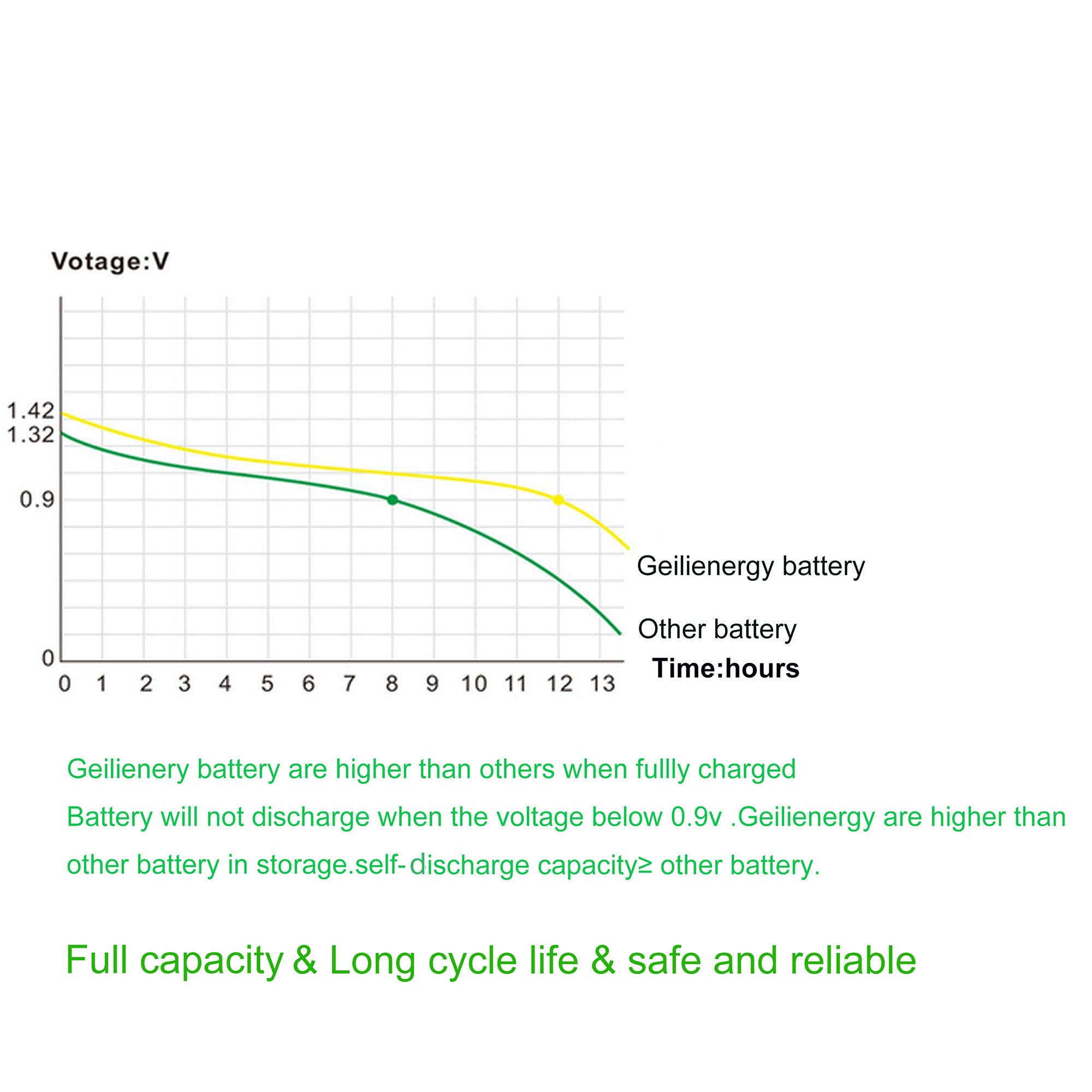 GEILIENERGY 1.2v AAA NiCd 600mAh Triple A Rechargeable Battery Cell for Solar Lights Garden Lamp(8 PCS)