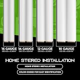 GearIT Pro Series Speaker Wire 2x4mm CCA 50 ft White 12 AWG Audio Cable view 8
