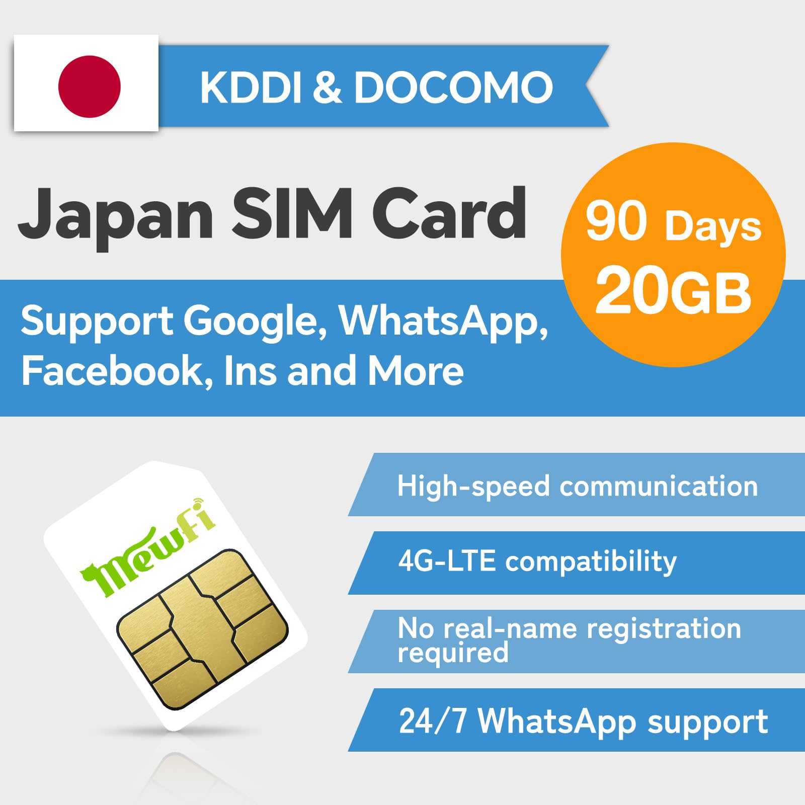 Japan SIM Card 90 Days 20GB – Prepaid SIM for Unlocked Phones – Easy Activation, Works with Google, Instagram, Twitter – 4G Data-Only, No Calls or Texts (90 days 20GB)