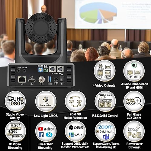 SMTAV PTZ Camera, 30X Optical Zoom with AI  Streaming Outputs for Meeting, Church,