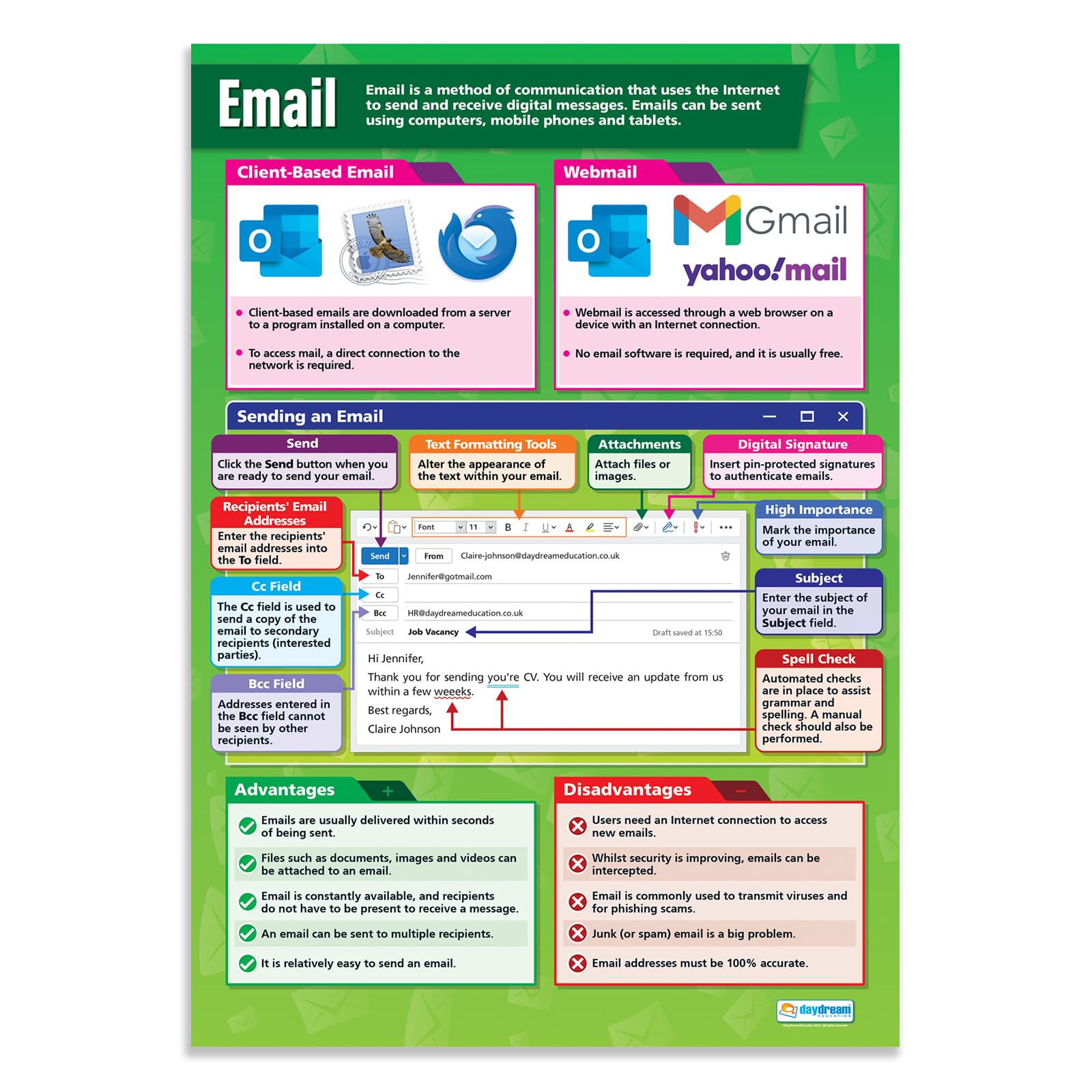 Daydream Education E-mail | ICT Posters | Laminated Gloss Paper measuring 850mm x 594mm (A1) | Computing Charts for the Classroom | Education Charts