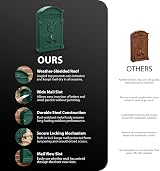 ZENO Letter Box Wall Mounted Green Postbox with 2 Keys Large Classic Mailbox view 2