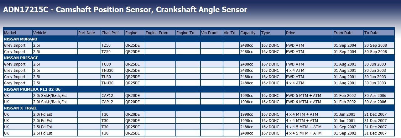 Blue Print ADN17215C Camshaft/Crankshaft Sensor - Image 4