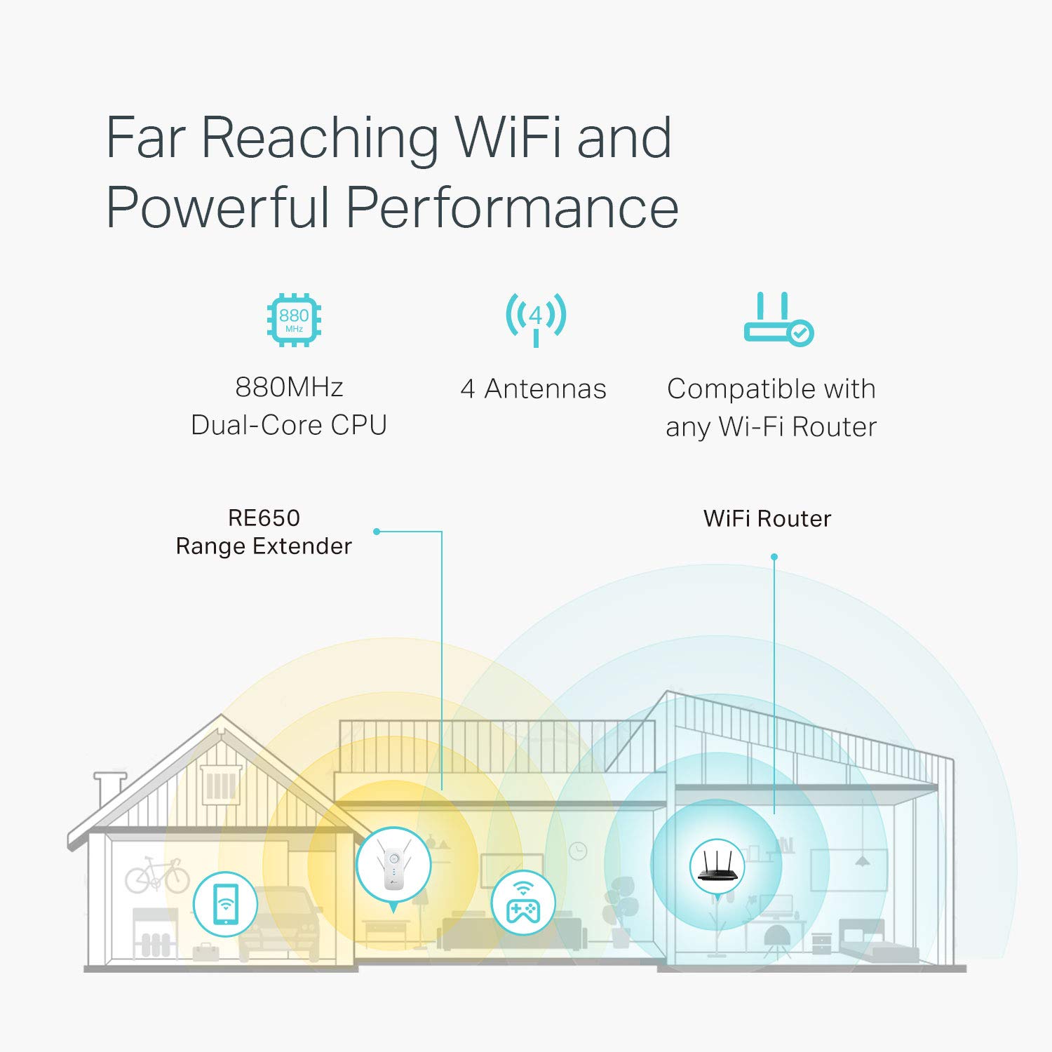 TPLink AC2600 WiFi Range Extender Up to 2600Mbps Dual Band WiFi