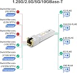 6COM 10GBASE-T SFP+ RJ45 Copper Module 30m CAT6a/7 Cisco Ubiquiti MikroTik view 5