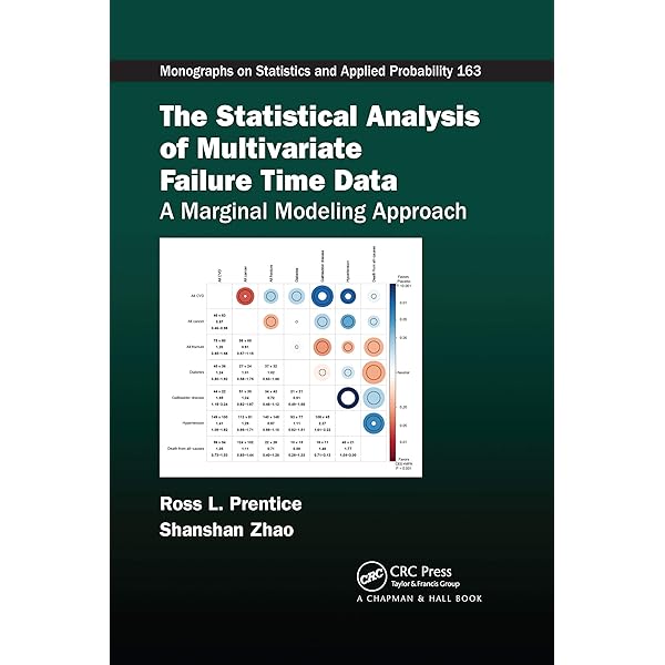 洋書 Analysis of Failure and Survival Data Amazon.com: Analysis of Failure and Survival Data: 9781584880752