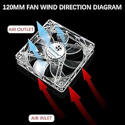2 Pack 120mm 12cm 12025 DC Fan 12V 120 x 120 x 25