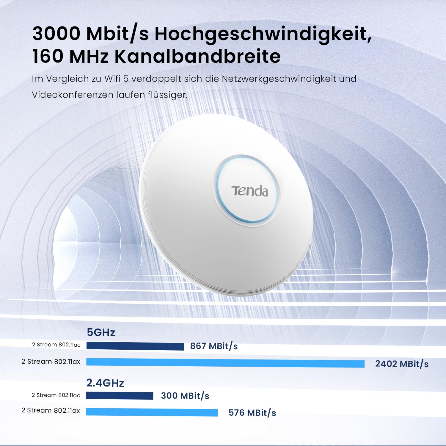 Tenda i27 AX3000 WiFi 6 Access Point (802.11ax Dualband, 1x GB PoE LAN-Port, WPA3 Sicherheit, Mehrere SSIDs, Verwaltbar über APP oder Weboberfläche, 802.3at PoE+ Powered, inkl. Netzteil) 3
