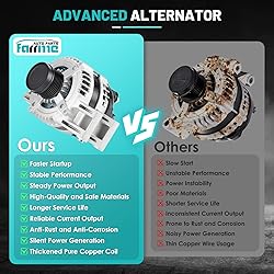 Farrme 11572 Car Alternators Fit for Jeep Grand