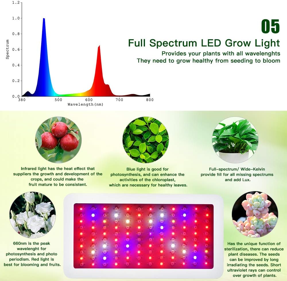 Super Saturday 1200W LED Plant Grow Light WAKYME Adjustable Full