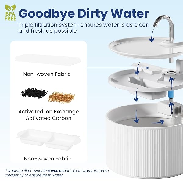 PAWSPIK CERAMIC SERENITY PET WATER FOUNTAIN – FAUCET-STYLE SPOUT, QUIET MOTOR, 5-LAYER FILTER – BPA-FREE CERAMIC BOWL FOR DOGS & CATS, 9-CUP, WHITE
