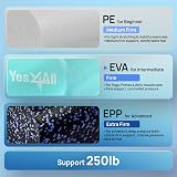 Yes4All Premium EVA Foam Roller 12 18 24 36 Inch High Density Firm view 2