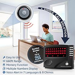SYNLETT Wireless Calling System Nurse Call System