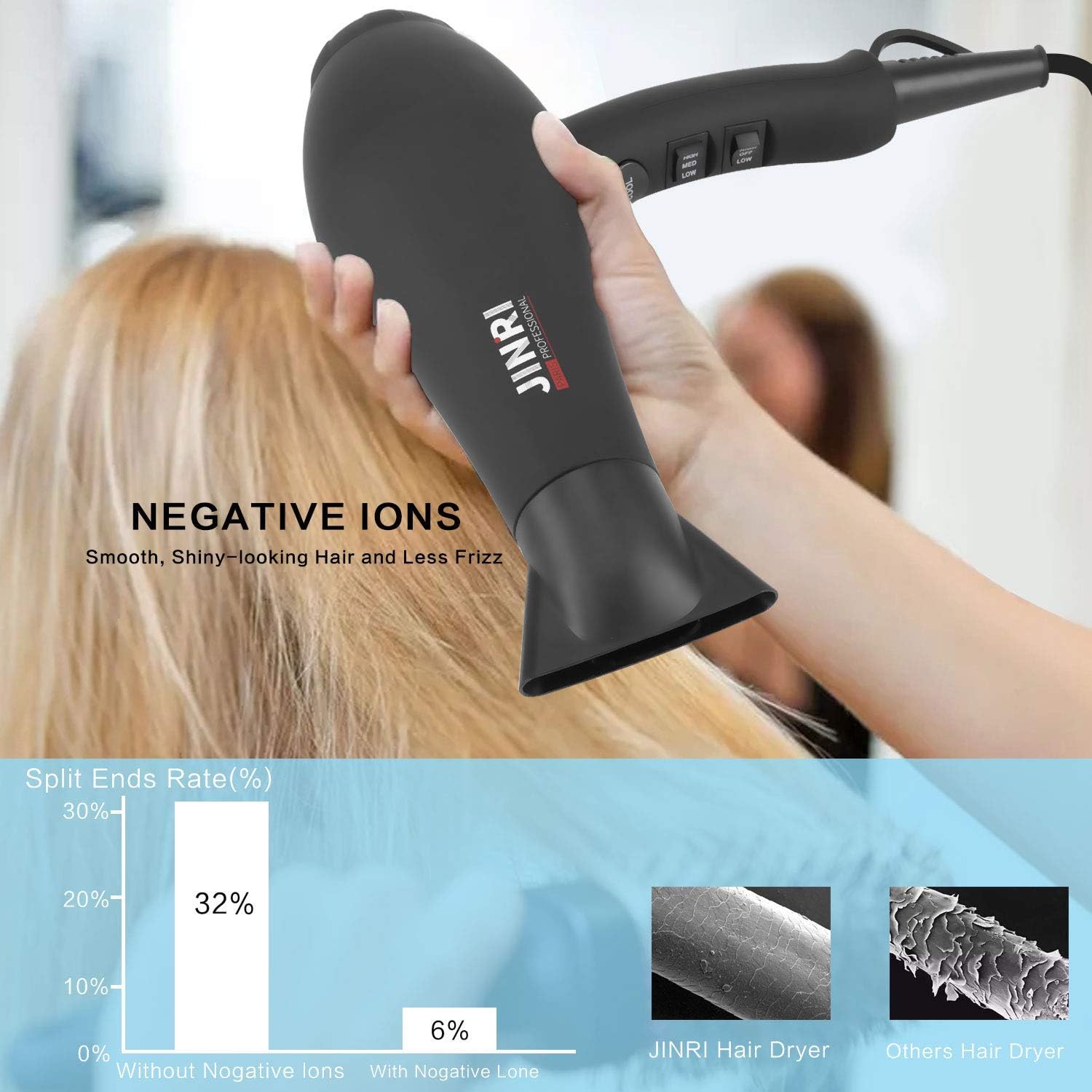 Hair Dryer 1875W, Negative Ionic Fast Dry Low Noise Blow Dryer, Professional Salon Hair Dryers with Diffuser, Concentrator, Styling Pik, 2 Speed and 3 Heat Settings: Health & Personal Care