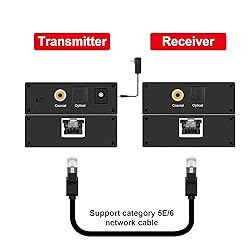 Digital Audio Extender Digital Optical/Coaxial