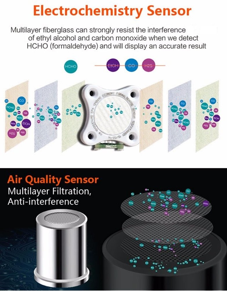 Air Quality Pollution Monitor, PPM Meter, Detector, Sensor, Tester