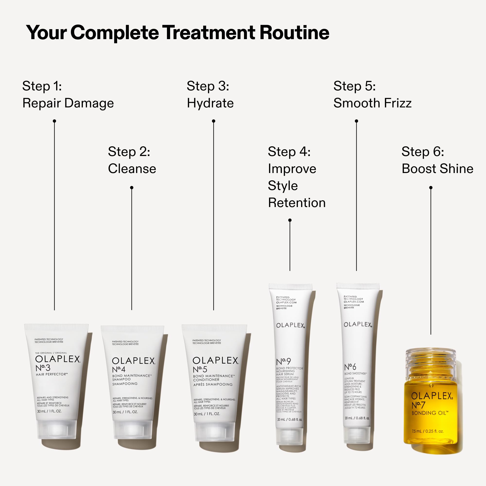 Olaplex Mini Hair Essentials Set: Bond Hair Perfector, Shampoo & Conditioner, Styler, Hair Serum, Value Set for Instant, Shiny Healthy Hair, No. 3,4,5,6,7,9