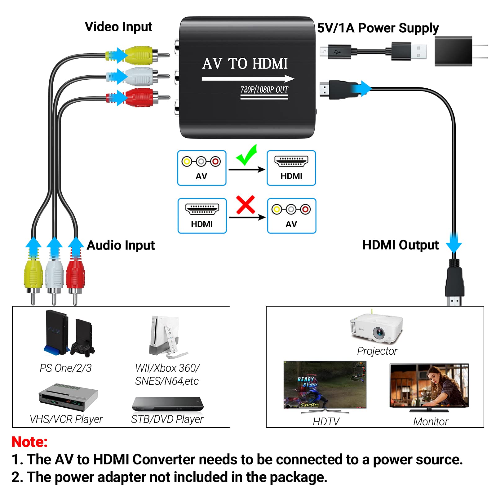 GINGIN RCA to HDMI Converter, AV to HDMI Converter for TV/PC/N64/Wii/PS1/PS2/PS3/STB/Xbox/VHS/VCR/Blue-Ray DVD Players, with RCA and HDMI Cables
