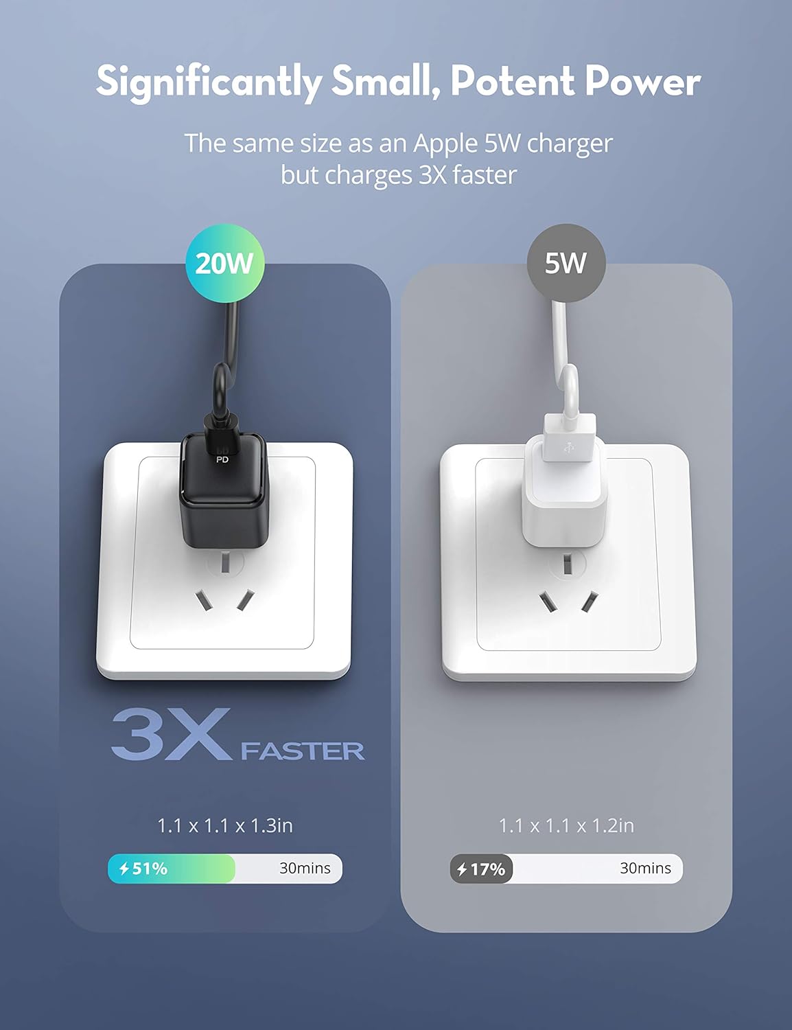 USB C Charger, RAVPower 2-Pack 20W iPhone Fast Charger Type C Wall Charging Adapter, PD QC 3.0 PPS Durable Compact for iPhone 12 Pro Max Mini 11 iPad Pro Galaxy Pixel Switch AirPods and More